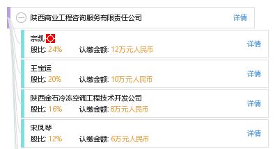 陜西商業(yè)工程咨詢服務(wù)有限責(zé)任公司 專業(yè)商務(wù)信息咨詢的價值與優(yōu)勢