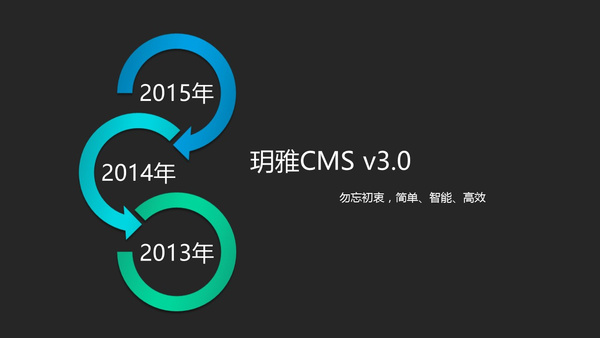 擁抱時(shí)代變革,玥雅CMS全部開(kāi)源!